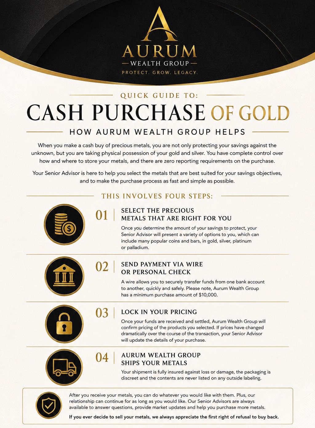 Four-step cash purchase process: select metals, lock pricing, send payment, and Aurum ships your metals
